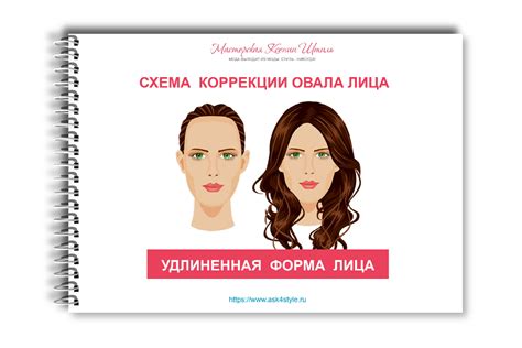 Основные формы и пропорции Беймакса