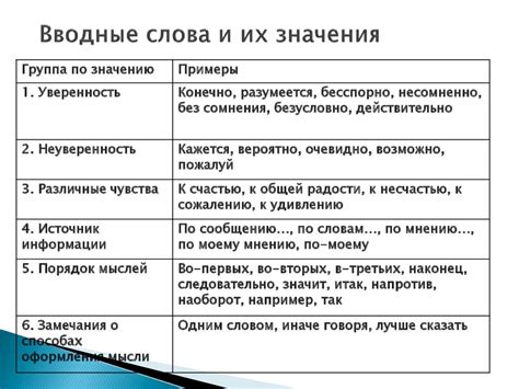 Основные фразы с использованием слова "шерсть"