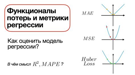 Основные функции Метрики