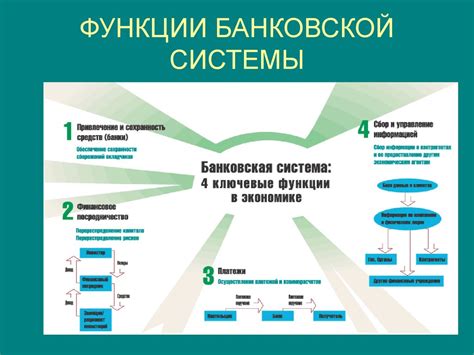 Основные функции веб-банка