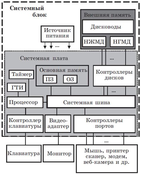 Основные функции волкеда на русском: