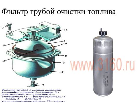 Основные функции фильтра грубой очистки топлива
