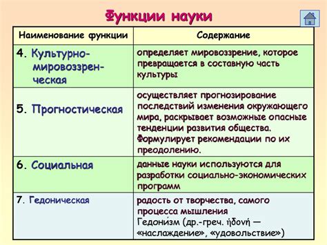 Основные функции DBASE
