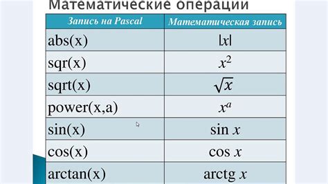 Основные функции to-do в Паскале