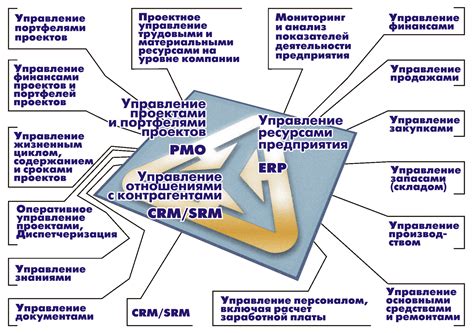 Основные функциональные возможности шаблона
