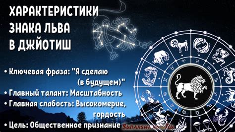Основные характеристики Льва