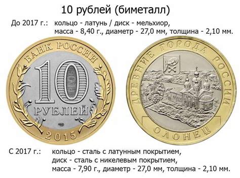 Основные характеристики и особенности монеты 10 рублей