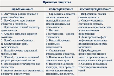 Основные характеристики и отличительные черты