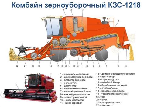 Основные характеристики комбайна LERAN