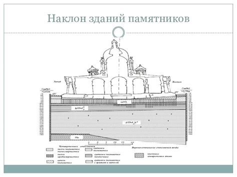 Основные характеристики памятников архитектуры