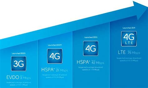Основные характеристики LTE модема