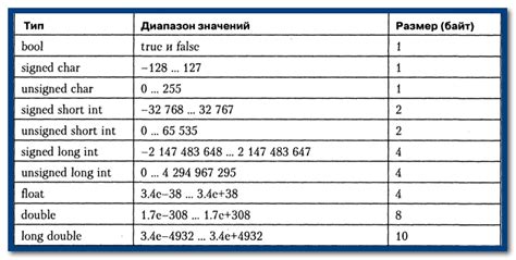 Основные черты каждого символа