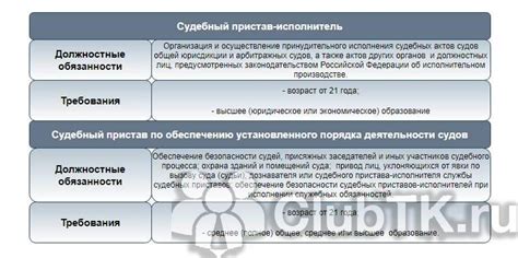 Основные черты лица судебного пристава