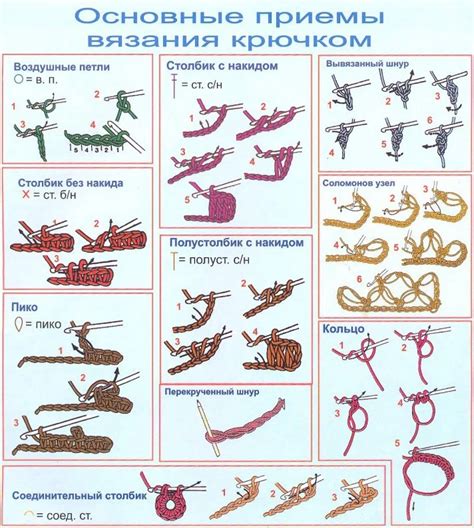 Основные шаги вязания шнурка крючком