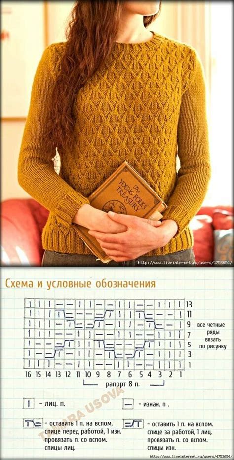 Основные шаги в процессе творческого вязания