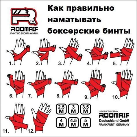 Основные шаги заматывания бинтов в боксе