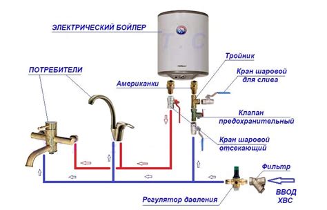 Основные шаги по отключению воды Старкрафт