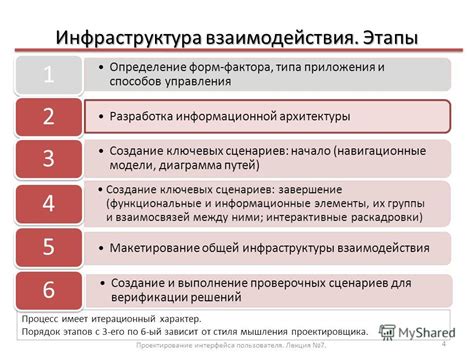 Основные шаги по созданию моба