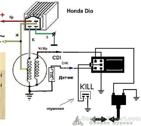 Основные шаги при настройке системы зажигания на скутере Honda Dio