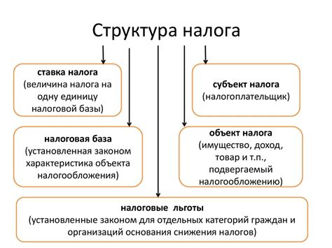 Основные элементы буэра