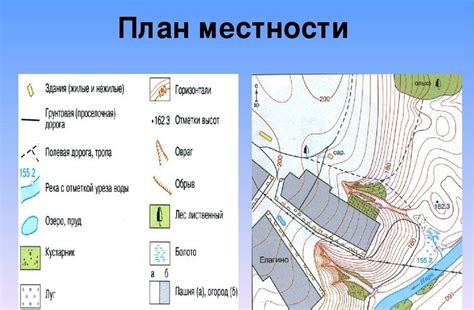 Основные элементы и объекты на карте