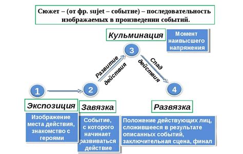 Основные элементы сюжета