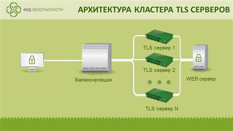 Основные элементы VPN-соединения