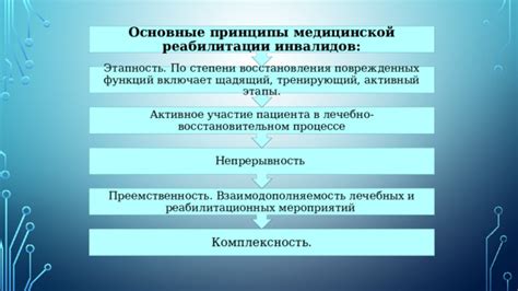 Основные этапы восстановления реостата