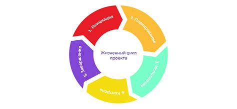 Основные этапы замораживания рыбного хе