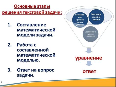 Основные этапы и задачи