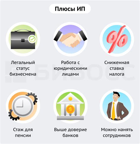 Основные этапы оформления фирмы ИП