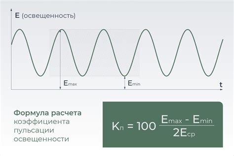 Основные этапы проверки светового потока