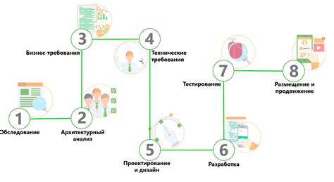 Основные этапы создания нейросетевого приложения