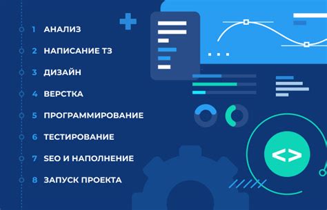 Основные этапы создания сайта