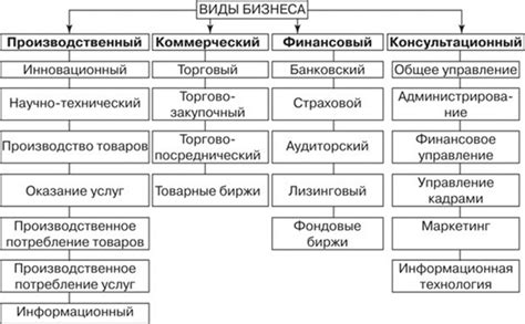 Основные этапы создания цугцванга