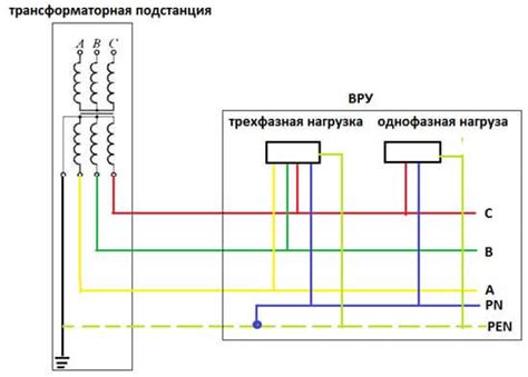 Основы безопасности и заземления