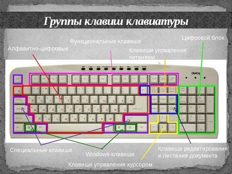 Основы ввода с клавиатуры