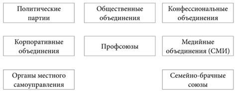 Основы гражданского общества в России