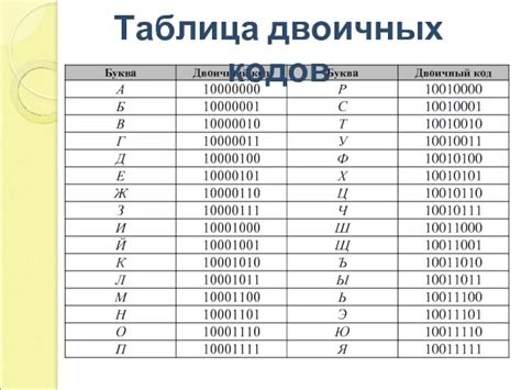 Основы двоичного кода