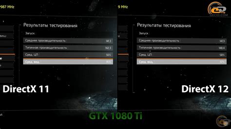 Основы настройки DirectX 12