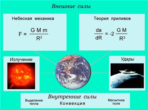 Основы небесной механики и теория гравитации