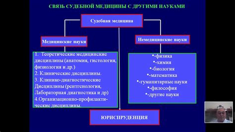 Основы определения времени смерти