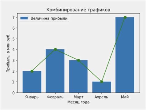 Основы построения графиков в питоне