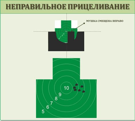 Основы правильного прицеливания