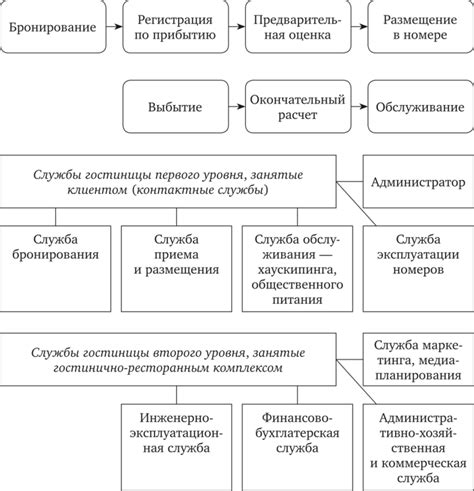 Основы работы гостиничного предприятия