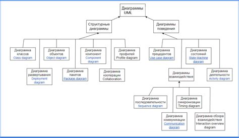 Основы работы с UML: правила и инструменты