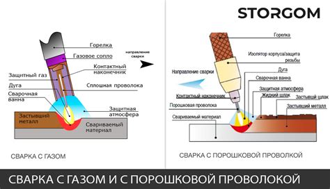 Основы сварки резанты