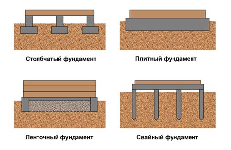 Основы строительства фундамента
