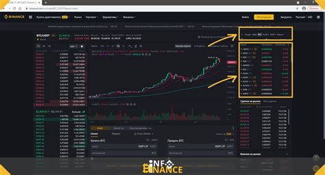 Основы торговли на Binance ком