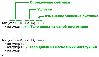 Основы VBS: переменные, операторы и функции